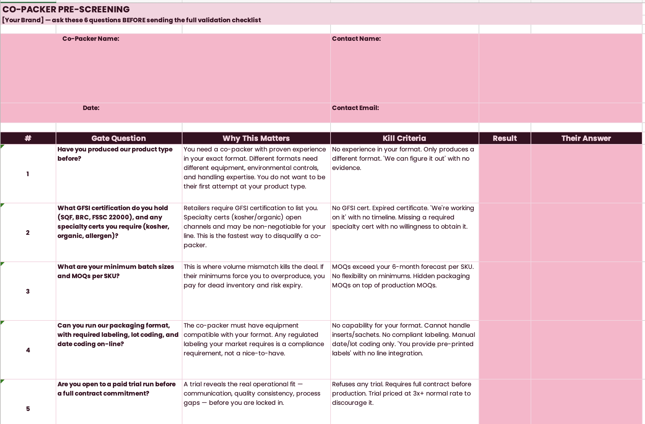 Pre-Screen (6 Gates) tab — six kill-criteria questions to run before any full vetting call
