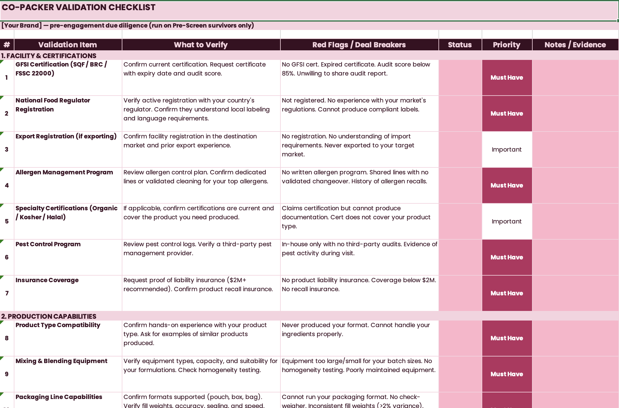 Validation Checklist tab — 26-item due diligence with red flags, status, and priority